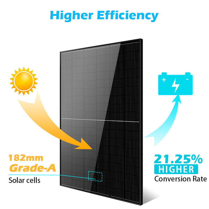 SunGoldPower 415W Mono Black Perc Solar Panel Full Pallet of 32 Panels