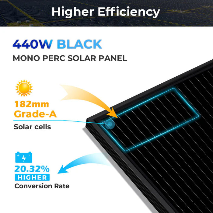 SunGoldPower 440W Mono Black Perc Solar Panel Full Pallet of 32 Panels