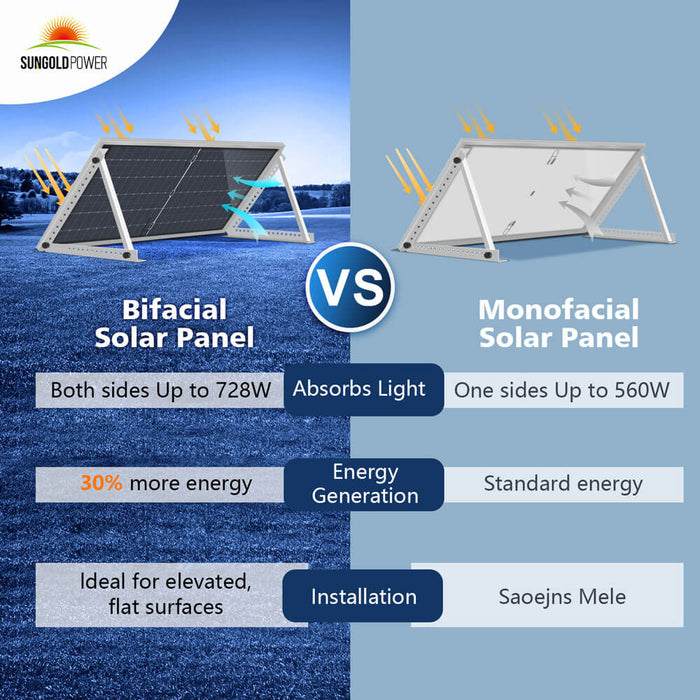 SunGoldPower 560W Bifacial PERC Solar Panels - Full Pallet of 32