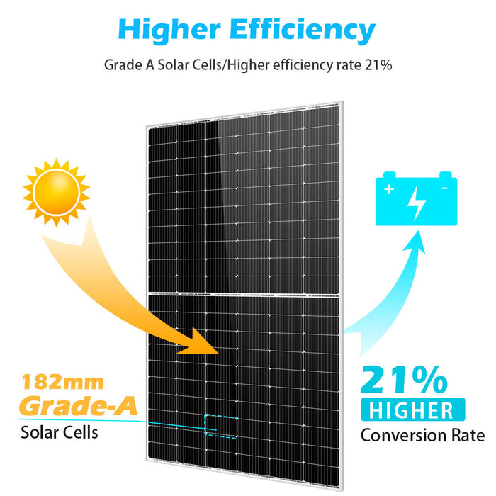 SunGoldPower 450W Mono Perc Solar Panel Full Pallet of 32 Panels